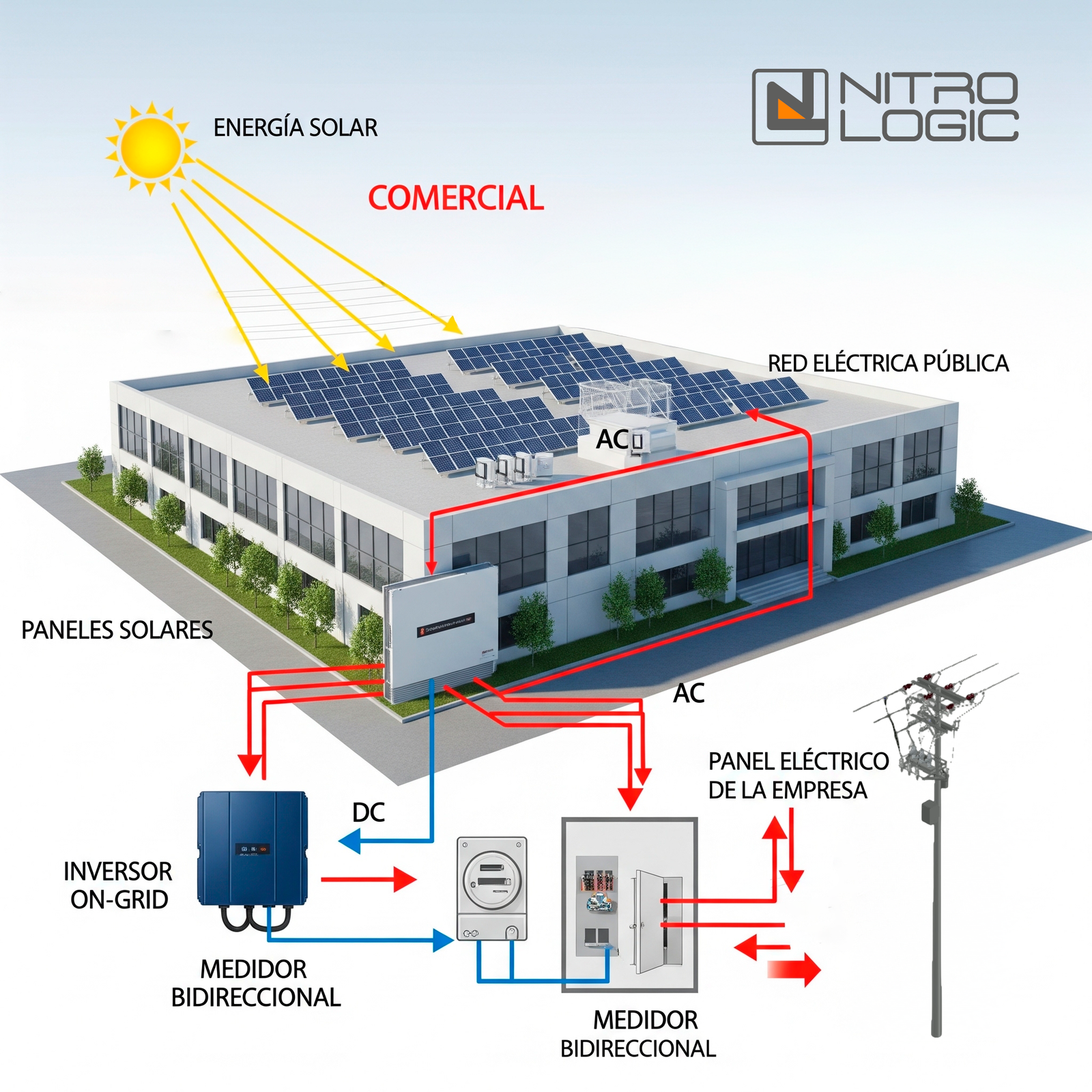 Sistema Ongrid